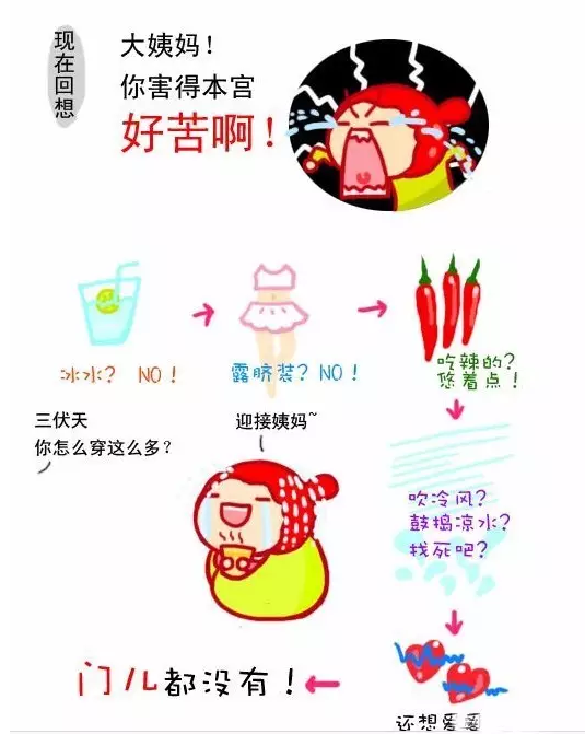 北京安琪妇产医院大姨妈